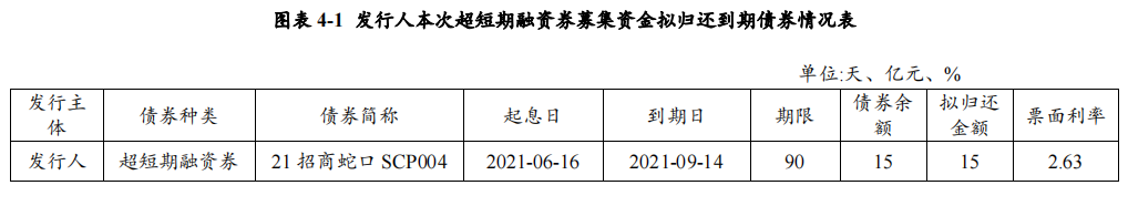 ߿ڣɷ15ԪȯƱ2.69%_йز