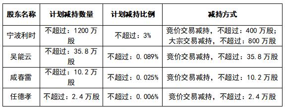 点击看大图 数据来源:立昂微21.9.13公告