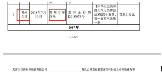 点击看大图 上市近两年只有14个交易日收盘价未破发?久日新材股价“低迷”背后:产品利润空间短期被压缩、有子公司违法违规、东营久日184亩建设用地尚未取得