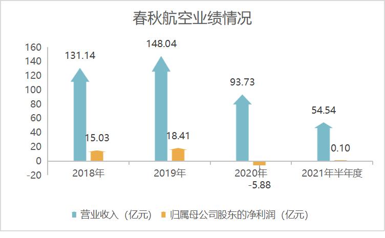 ﺽն35ԪɻϻʽԣļǷûǰͶ뱻ѯ