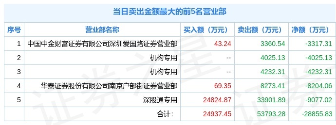 Ϲ΢ͣʽ9077򣬻ȴ1.5