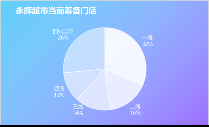 永辉超市归母净利润巨亏10亿元依托仓储店发起价格战