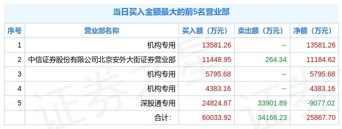 Ϲ΢ͣʽ9077򣬻ȴ1.5