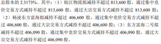 瑞联新材3名股东拟合计减持不超162.63万股公司股份上半年公司净利1.01亿