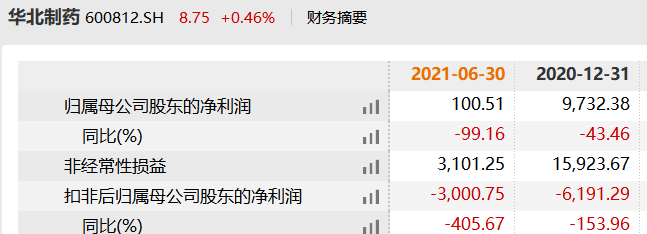 202109161013192.png 扣非.png