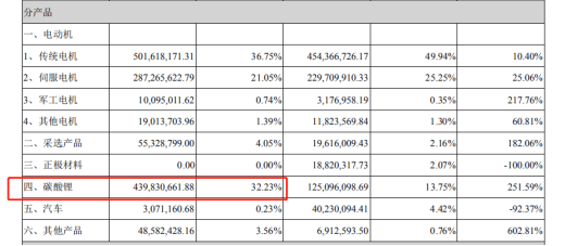 20倍大牛股家里有矿?江特电机突遭问询是否炒作股价