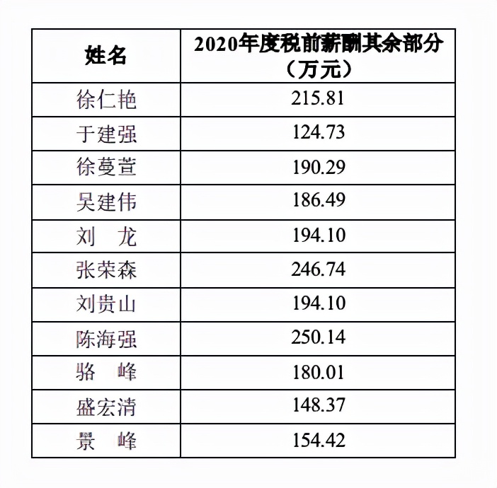 ���������г���н470�����ڸ߹ܱ䶯Ƶ��