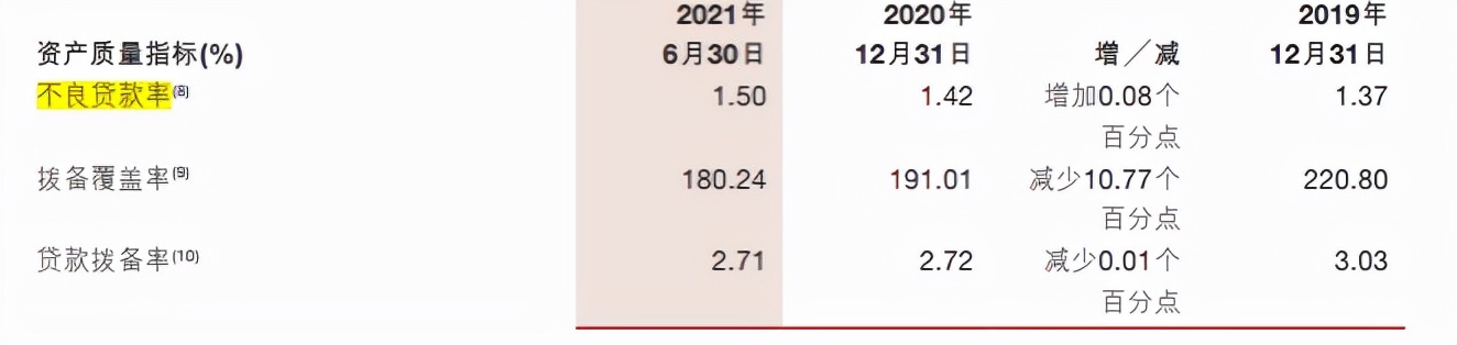 不良贷款连升,高管变动频繁,浙商银行连续踩雷