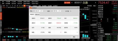 ݳѾҵ200ָŨȰ׾й©Ͻ޹ʡǹĻ