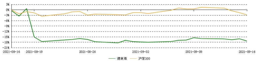 点击看大图 上市即巅峰?德林海股价一路走低至破发超7成业绩依赖政府、国企