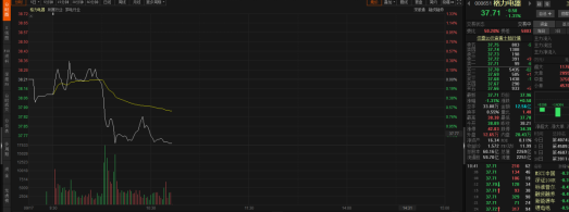 跌回2年前!散户爆仓、高瓴浮亏,格力电器遭遇了啥?