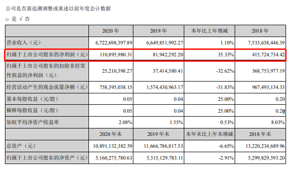 被恒大拖欠10亿,约为去年利润9倍,世联行不排除诉讼讨债