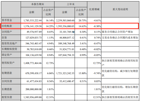 被恒大拖欠10亿,约为去年利润9倍,世联行不排除诉讼讨债