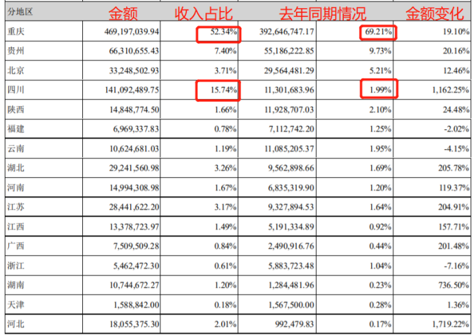 新大正:撕不掉的“重庆”