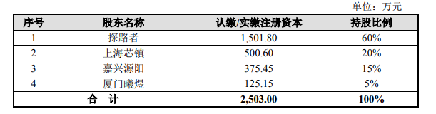 ҵ»Ѱ·̽·24оƬҵĹ˾оܽڳ