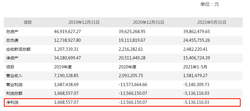 ҵ»Ѱ·̽·24оƬҵĹ˾оܽڳ