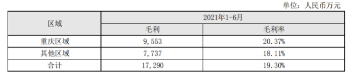 新大正:撕不掉的“重庆”