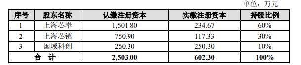 ҵ»Ѱ·̽·24оƬҵĹ˾оܽڳ