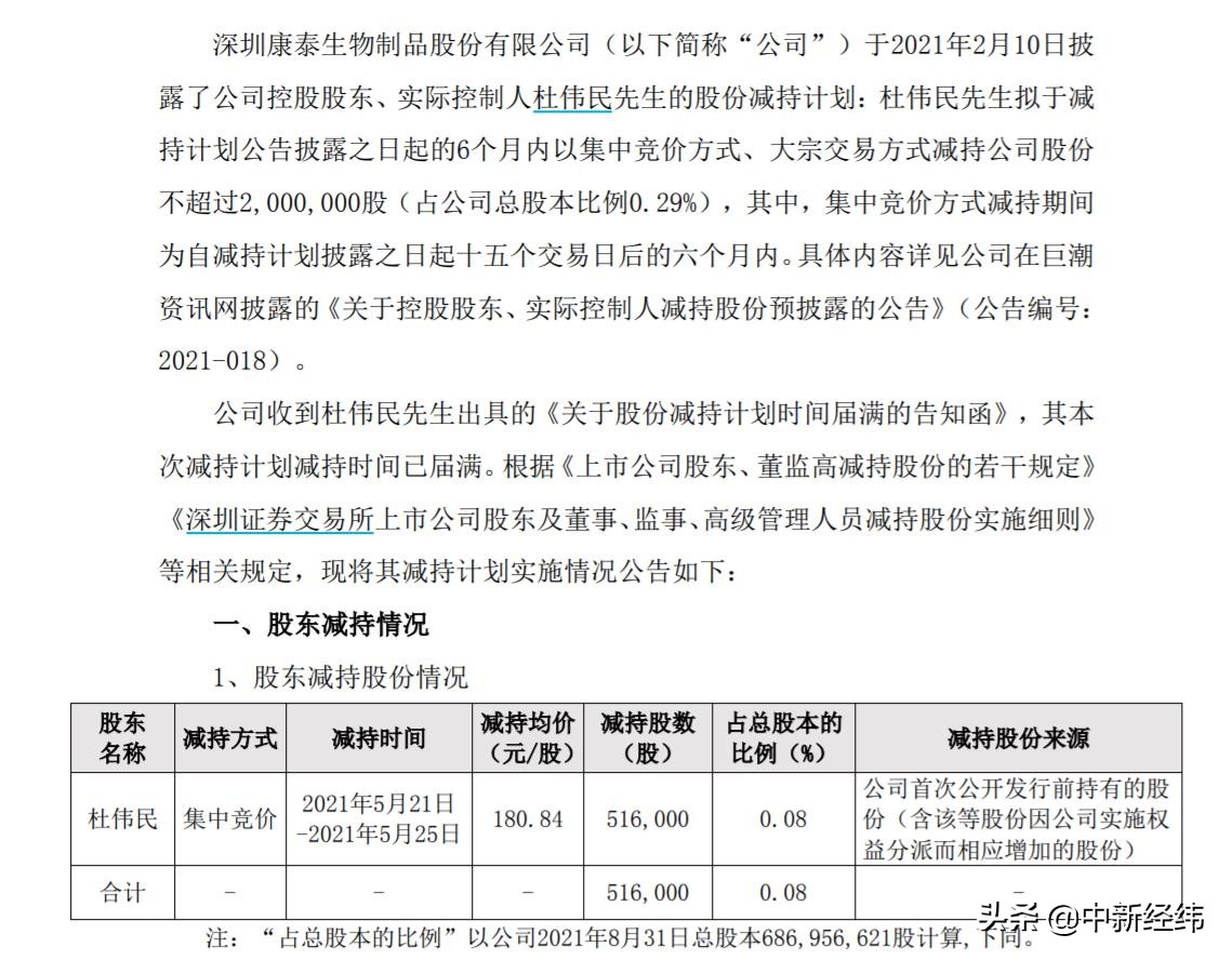 喊话员工增持,实控人却套现逾9千万!康泰生物关注函来了