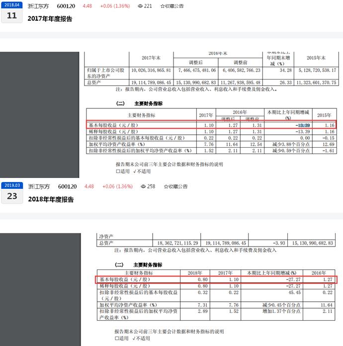 㽭ζһͶĿ깫˾ɼ»38.81%Ͷߡɡ