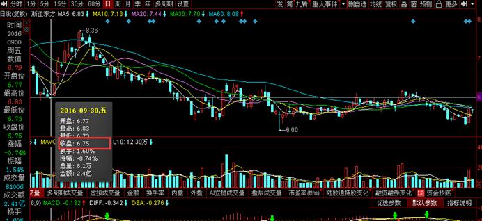 㽭ζһͶĿ깫˾ɼ»38.81%Ͷߡɡ