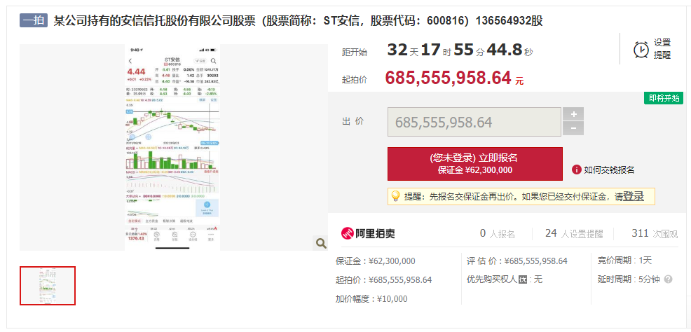 安信信托1.36亿A股6.85亿元司法拍卖,百亿富豪也愁债