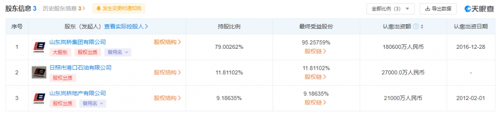 安信信托1.36亿A股6.85亿元司法拍卖,百亿富豪也愁债
