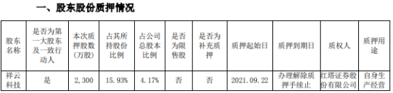 ԰عɹɶƿƼѺ2300Ӫ