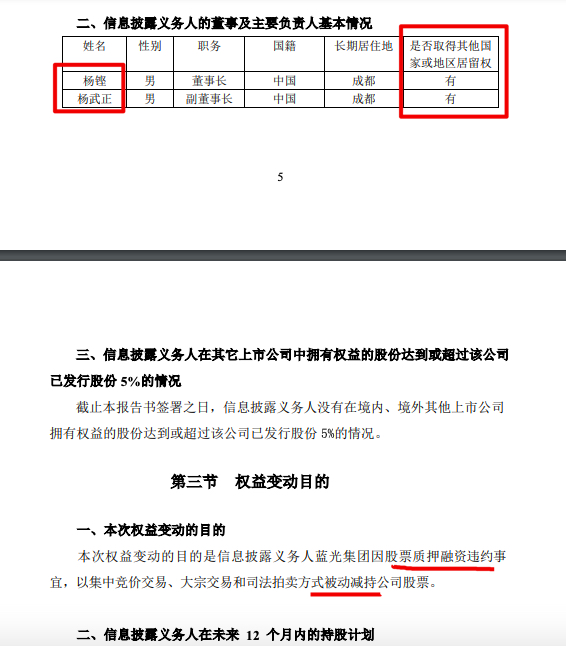 蓝光发展因债务违约引发系列股权变化:控股股东被动减持5.02%股份 蓝光发展因债务违约引发系列股权变化:控股股东被动减持5.02%股份
