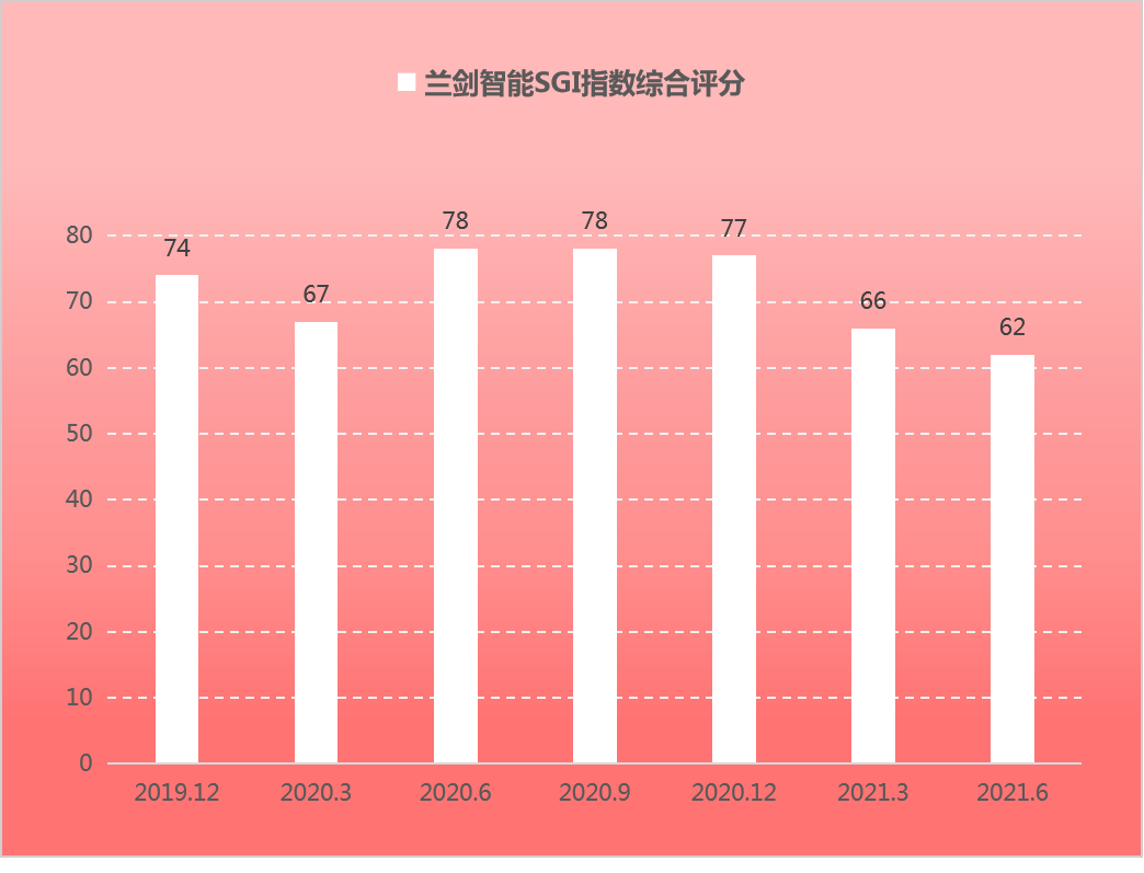 ղëʡʳ»ͻжȹߣSGI62