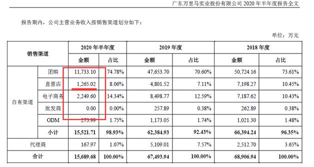 点击看大图 万里马实控人之一林彩虹拟减持不超989.1万股近三个月股价下滑36.37%、上半年净亏损超800万元