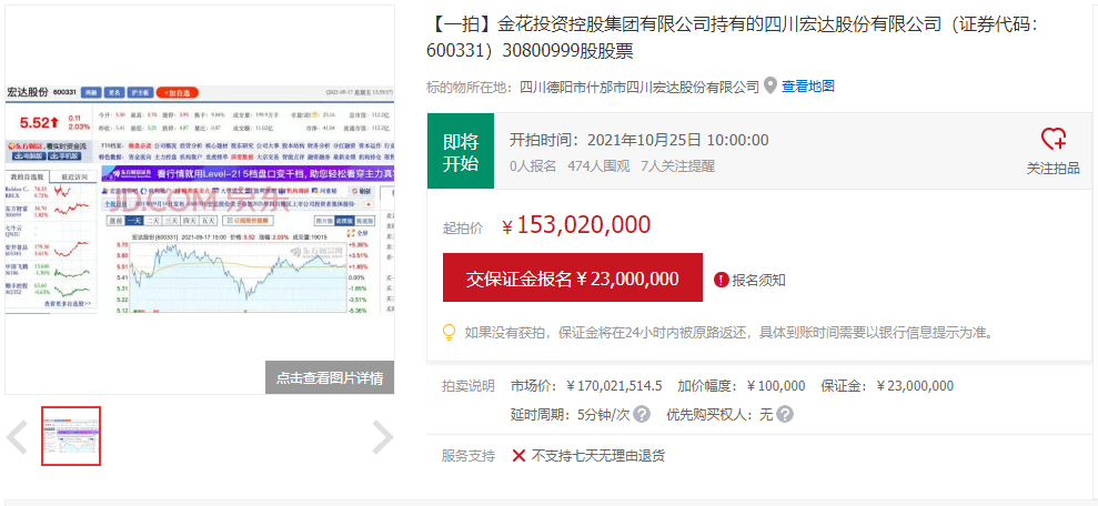 四川信托和财达证券逼债宏达股份1.31亿A股6.22亿元拍卖涉成都西安大佬