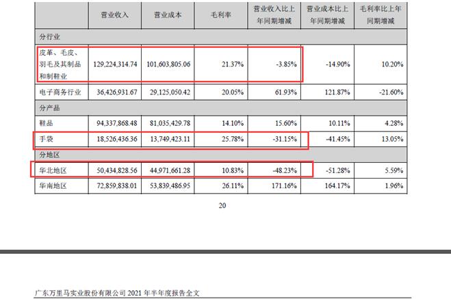 点击看大图 万里马实控人之一林彩虹拟减持不超989.1万股近三个月股价下滑36.37%、上半年净亏损超800万元