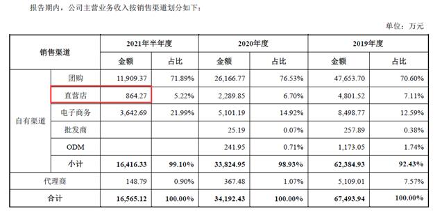 点击看大图 万里马实控人之一林彩虹拟减持不超989.1万股近三个月股价下滑36.37%、上半年净亏损超800万元