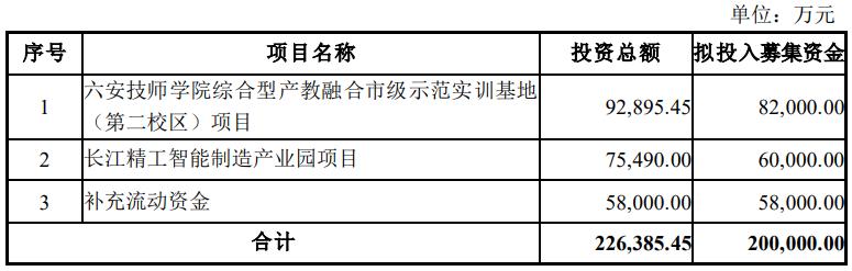 点击看大图 精工钢构拟发可转债20亿元存货高达60.96亿元占流动资产一半