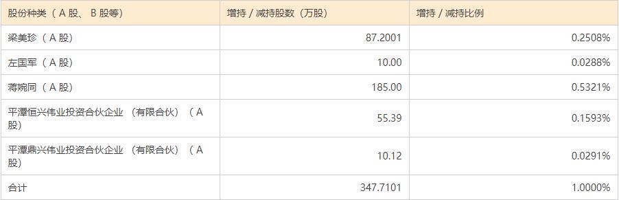 ֳ20ڣλϰһ·70ڣݼΰɼ35%