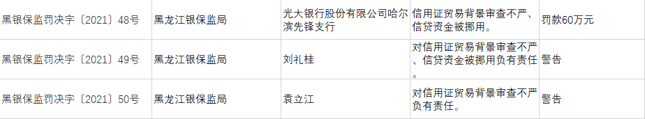 图源:凤凰网财经《银行财眼》统计