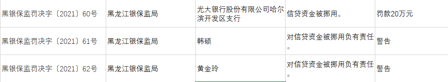 图源:凤凰网财经《银行财眼》统计