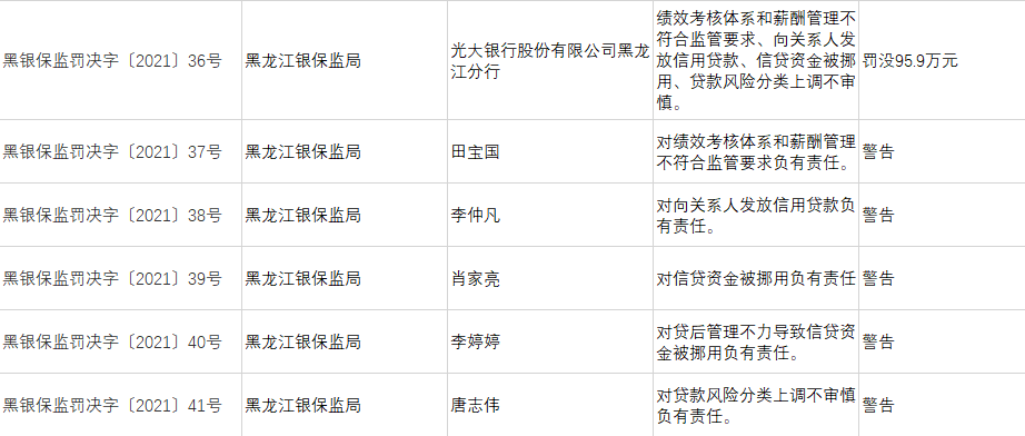 图源:凤凰网财经《银行财眼》统计