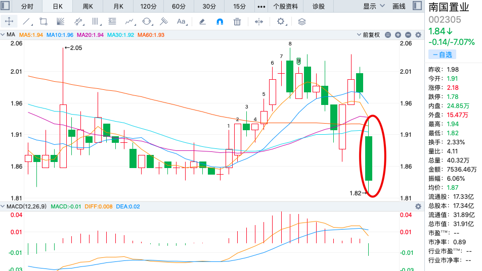 й罨ֹϹϹҵйɷݽɼ۵ͣ