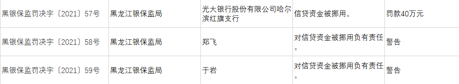 图源:凤凰网财经《银行财眼》统计