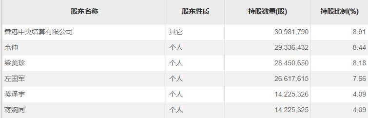 ֳ20ڣλϰһ·70ڣݼΰɼ35%