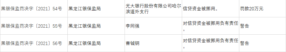 图源:凤凰网财经《银行财眼》统计