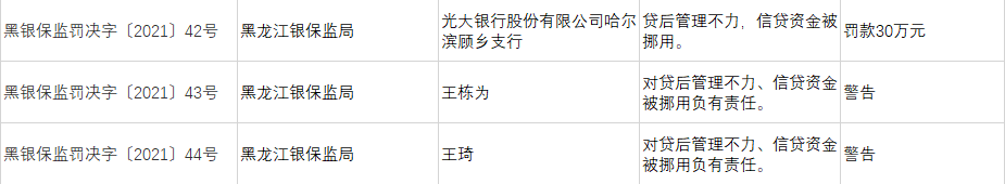 图源:凤凰网财经《银行财眼》统计