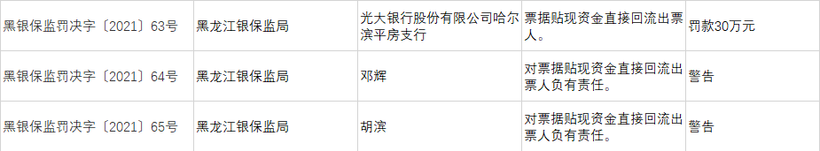 图源:凤凰网财经《银行财眼》统计