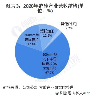 ͼ32020껦ҵӪսṹ(λ%)