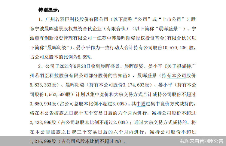 若羽臣首发股东太心急!刚解禁就抛减持计划股价创年内新低也要跑