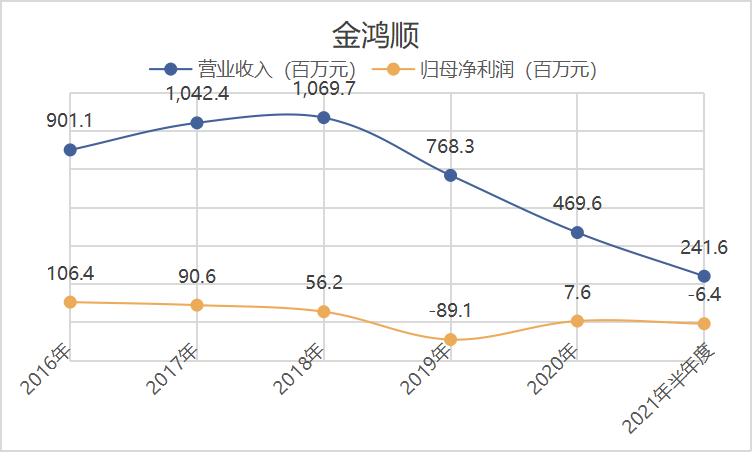 点击看大图 停牌前后连续涨停!金鸿顺变拟更实控人引上交所关注新接盘方刚成立不足2个月