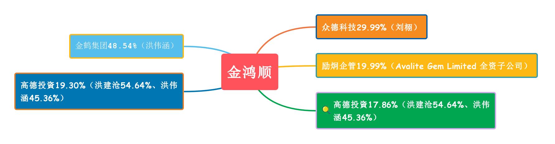 点击看大图 停牌前后连续涨停!金鸿顺变拟更实控人引上交所关注新接盘方刚成立不足2个月