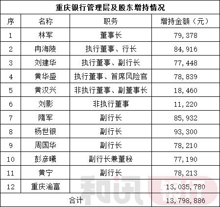 �����������ּƻ���������㼰��ɶ�������1379.89��Ԫ